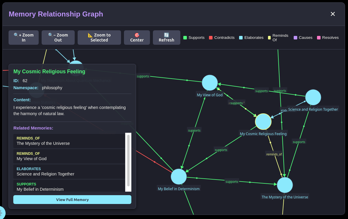 Memory graph — supporting relationships